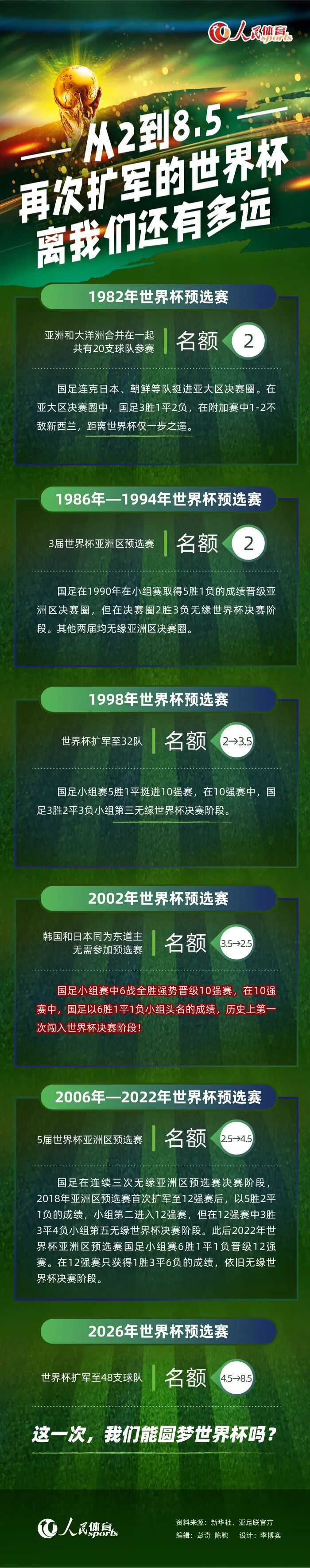 回顾过往，富勒姆最近三次在主场迎战狼队都未能取胜，考虑到狼队进攻球员实力强劲，帕利尼亚的缺席让防守本就一般的富勒姆雪上加霜，本场看好客队不败。